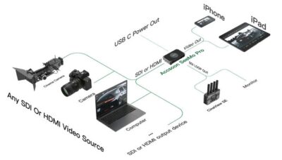 Accsoon Seemo Pro Bo Chuyen Doi Video Sdi Va Hdmi 4